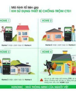 Thiết Bị Chống Trộm Và Báo Khách Wifi Hunonic CT01 6 z6865020258252 0e64aff498e0ac231b643b17351c1bfc