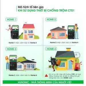 Thiết Bị Chống Trộm Và Báo Khách Wifi Hunonic CT01 2 z6865020258252 0e64aff498e0ac231b643b17351c1bfc
